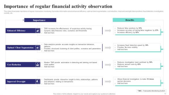 Formulating Money Laundering Technique To Prevent Fraudulent Transactions Ppt PowerPoint Presentation Complete Deck With Slides