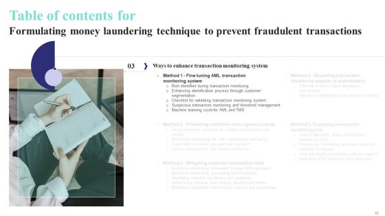 Formulating Money Laundering Technique To Prevent Fraudulent Transactions Ppt PowerPoint Presentation Complete Deck With Slides