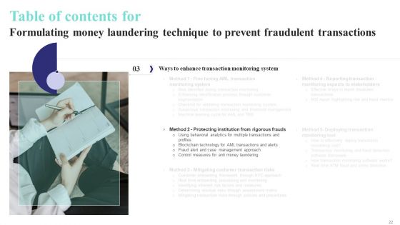 Formulating Money Laundering Technique To Prevent Fraudulent Transactions Ppt PowerPoint Presentation Complete Deck With Slides