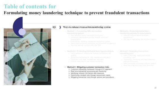 Formulating Money Laundering Technique To Prevent Fraudulent Transactions Ppt PowerPoint Presentation Complete Deck With Slides