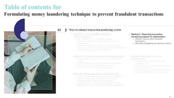 Formulating Money Laundering Technique To Prevent Fraudulent Transactions Ppt PowerPoint Presentation Complete Deck With Slides