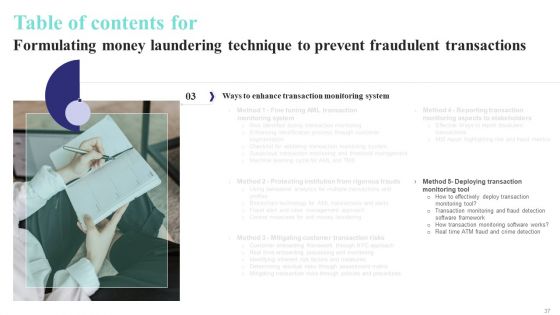 Formulating Money Laundering Technique To Prevent Fraudulent Transactions Ppt PowerPoint Presentation Complete Deck With Slides