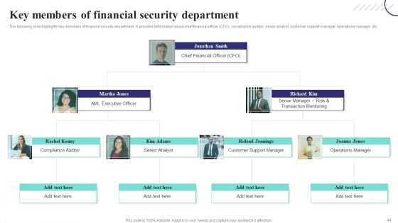 Formulating Money Laundering Technique To Prevent Fraudulent Transactions Ppt PowerPoint Presentation Complete Deck With Slides