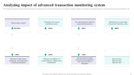 Formulating Money Laundering Technique To Prevent Fraudulent Transactions Ppt PowerPoint Presentation Complete Deck With Slides