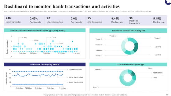 Formulating Money Laundering Technique To Prevent Fraudulent Transactions Ppt PowerPoint Presentation Complete Deck With Slides