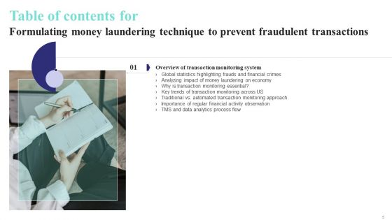 Formulating Money Laundering Technique To Prevent Fraudulent Transactions Ppt PowerPoint Presentation Complete Deck With Slides