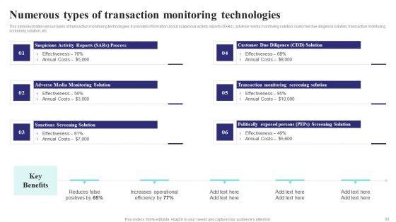Formulating Money Laundering Technique To Prevent Fraudulent Transactions Ppt PowerPoint Presentation Complete Deck With Slides