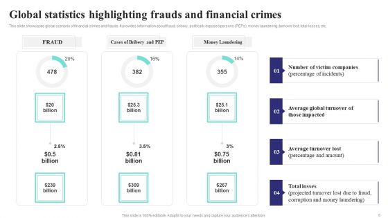 Formulating Money Laundering Technique To Prevent Fraudulent Transactions Ppt PowerPoint Presentation Complete Deck With Slides