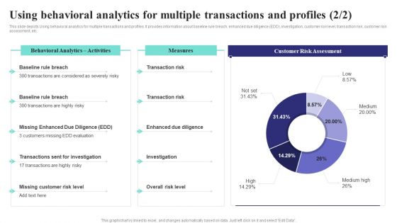 Formulating Money Laundering Using Behavioral Analytics For Multiple Transactions Microsoft PDF