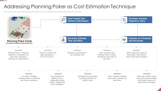 Formulating Plan And Executing Bid Projects Using Agile IT Addressing Planning Poker As Cost Estimation Technique Introduction PDF