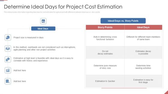 Formulating Plan And Executing Bid Projects Using Agile IT Determine Ideal Days For Project Cost Estimation Graphics PDF