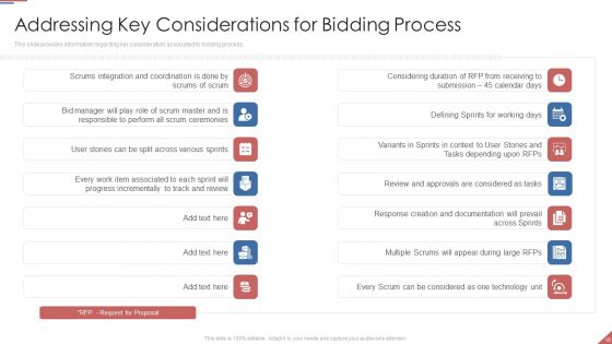 Formulating Plan And Executing Bid Projects Using Agile IT Ppt PowerPoint Presentation Complete Deck With Slides