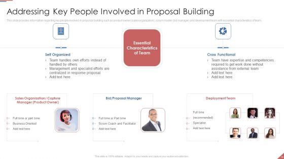 Formulating Plan And Executing Bid Projects Using Agile IT Ppt PowerPoint Presentation Complete Deck With Slides
