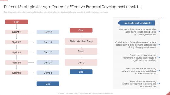 Formulating Plan And Executing Bid Projects Using Agile IT Ppt PowerPoint Presentation Complete Deck With Slides