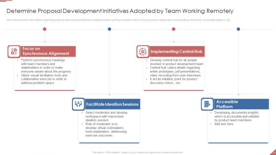 Formulating Plan And Executing Bid Projects Using Agile IT Ppt PowerPoint Presentation Complete Deck With Slides