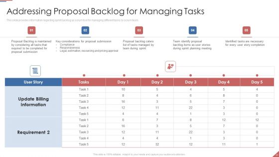 Formulating Plan And Executing Bid Projects Using Agile IT Ppt PowerPoint Presentation Complete Deck With Slides