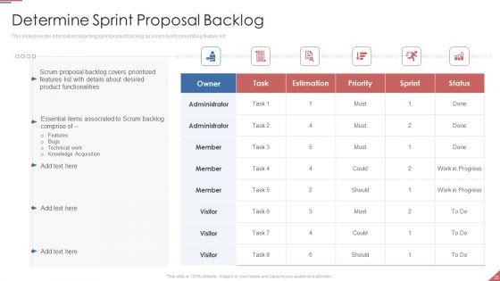 Formulating Plan And Executing Bid Projects Using Agile IT Ppt PowerPoint Presentation Complete Deck With Slides