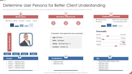 Formulating Plan And Executing Bid Projects Using Agile IT Ppt PowerPoint Presentation Complete Deck With Slides