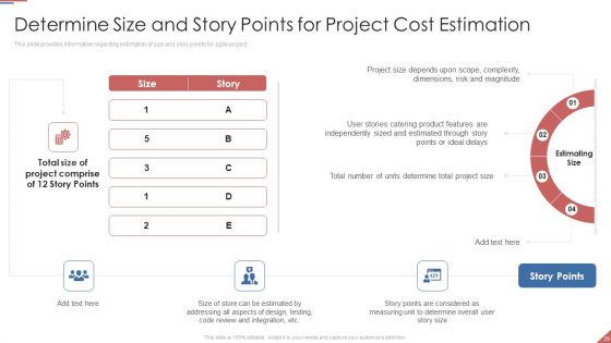 Formulating Plan And Executing Bid Projects Using Agile IT Ppt PowerPoint Presentation Complete Deck With Slides