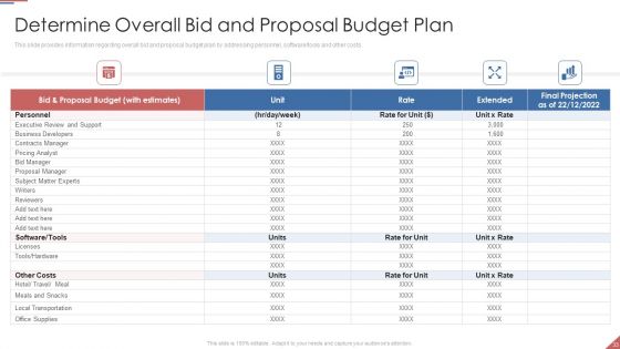 Formulating Plan And Executing Bid Projects Using Agile IT Ppt PowerPoint Presentation Complete Deck With Slides