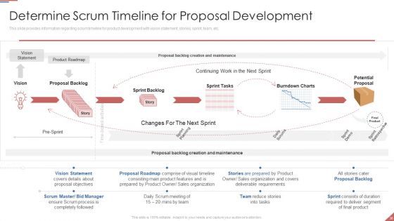 Formulating Plan And Executing Bid Projects Using Agile IT Ppt PowerPoint Presentation Complete Deck With Slides