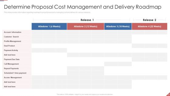 Formulating Plan And Executing Bid Projects Using Agile IT Ppt PowerPoint Presentation Complete Deck With Slides
