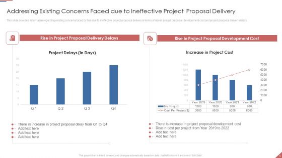 Formulating Plan And Executing Bid Projects Using Agile IT Ppt PowerPoint Presentation Complete Deck With Slides