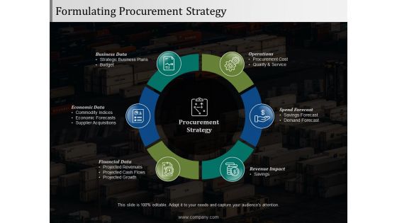 Formulating Procurement Strategy Ppt PowerPoint Presentation Pictures Gallery