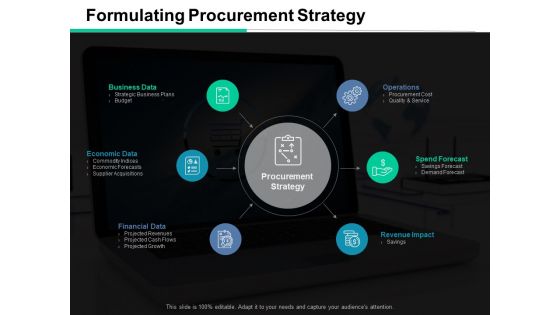 Formulating Procurement Strategy Ppt PowerPoint Presentation Styles Gallery