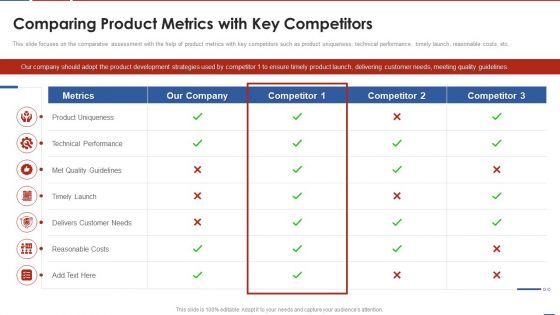 Formulating Product Development Action Plan To Enhance Client Experience Comparing Product Metrics Guidelines PDF