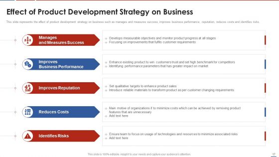 Formulating Product Development Action Plan To Enhance Client Experience Ppt PowerPoint Presentation Complete Deck With Slides