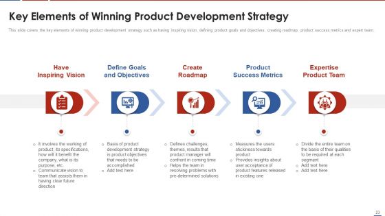 Formulating Product Development Action Plan To Enhance Client Experience Ppt PowerPoint Presentation Complete Deck With Slides
