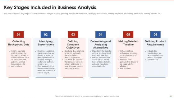 Formulating Product Development Action Plan To Enhance Client Experience Ppt PowerPoint Presentation Complete Deck With Slides