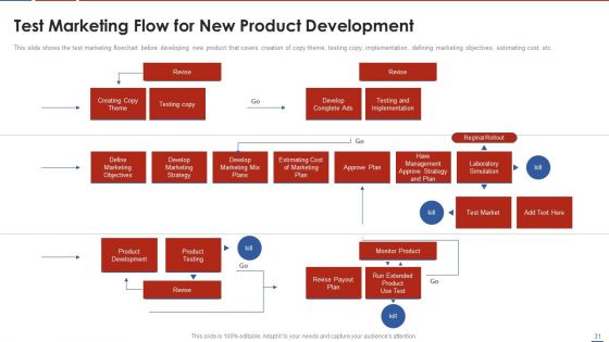 Formulating Product Development Action Plan To Enhance Client Experience Ppt PowerPoint Presentation Complete Deck With Slides