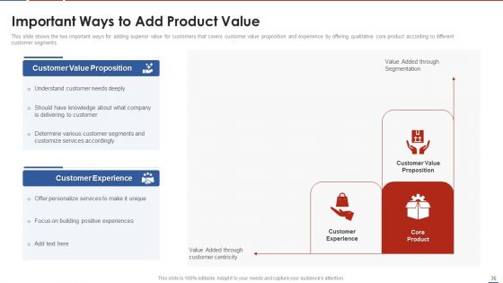Formulating Product Development Action Plan To Enhance Client Experience Ppt PowerPoint Presentation Complete Deck With Slides