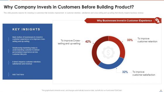 Formulating Product Development Action Plan To Enhance Client Experience Ppt PowerPoint Presentation Complete Deck With Slides