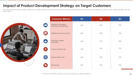 Formulating Product Development Action Plan To Enhance Client Experience Ppt PowerPoint Presentation Complete Deck With Slides