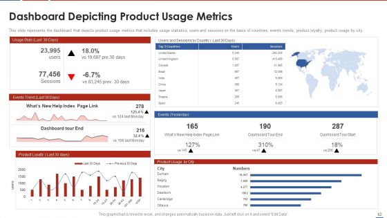 Formulating Product Development Action Plan To Enhance Client Experience Ppt PowerPoint Presentation Complete Deck With Slides
