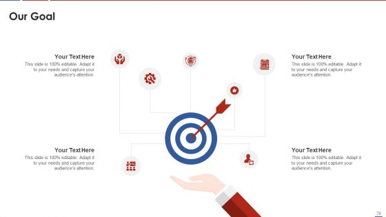 Formulating Product Development Action Plan To Enhance Client Experience Ppt PowerPoint Presentation Complete Deck With Slides
