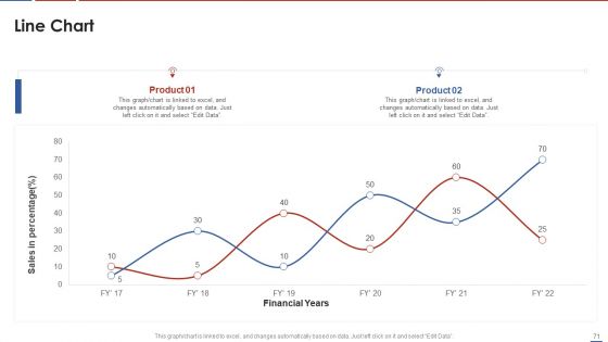 Formulating Product Development Action Plan To Enhance Client Experience Ppt PowerPoint Presentation Complete Deck With Slides