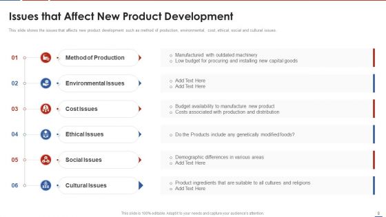 Formulating Product Development Action Plan To Enhance Client Experience Ppt PowerPoint Presentation Complete Deck With Slides