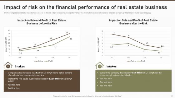 Formulating Risk Management Plan For A Real Estate Firm Ppt PowerPoint Presentation Complete Deck With Slides