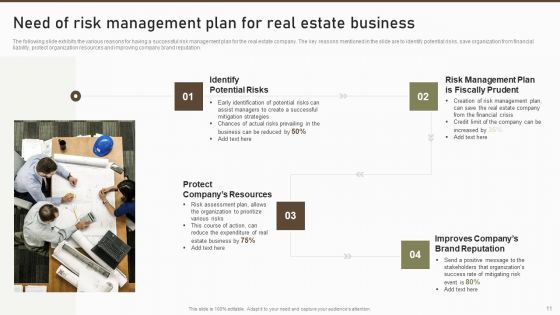 Formulating Risk Management Plan For A Real Estate Firm Ppt PowerPoint Presentation Complete Deck With Slides