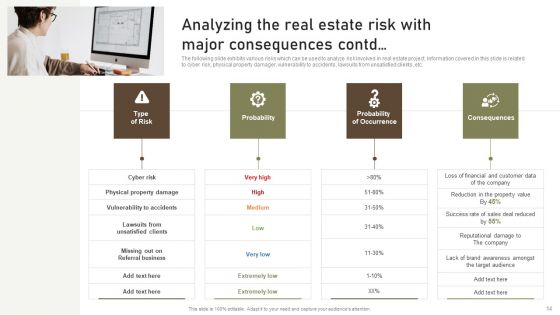 Formulating Risk Management Plan For A Real Estate Firm Ppt PowerPoint Presentation Complete Deck With Slides
