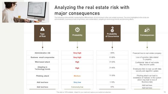 Formulating Risk Management Plan For A Real Estate Firm Ppt PowerPoint Presentation Complete Deck With Slides