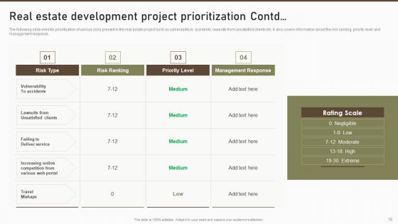 Formulating Risk Management Plan For A Real Estate Firm Ppt PowerPoint Presentation Complete Deck With Slides