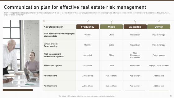 Formulating Risk Management Plan For A Real Estate Firm Ppt PowerPoint Presentation Complete Deck With Slides