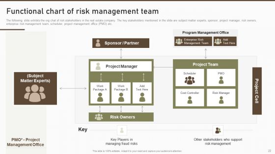 Formulating Risk Management Plan For A Real Estate Firm Ppt PowerPoint Presentation Complete Deck With Slides