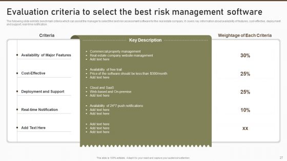 Formulating Risk Management Plan For A Real Estate Firm Ppt PowerPoint Presentation Complete Deck With Slides