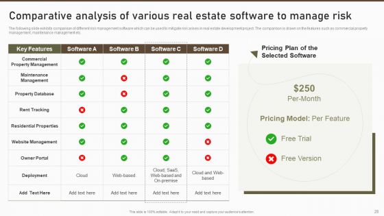 Formulating Risk Management Plan For A Real Estate Firm Ppt PowerPoint Presentation Complete Deck With Slides